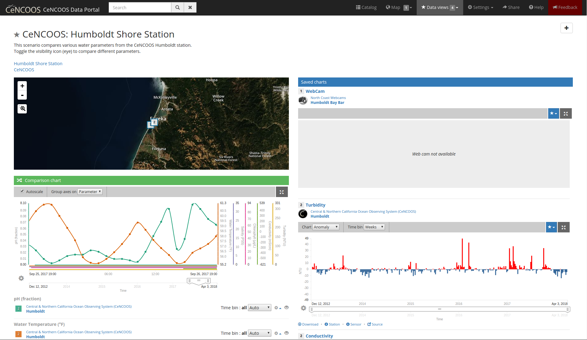 data_view